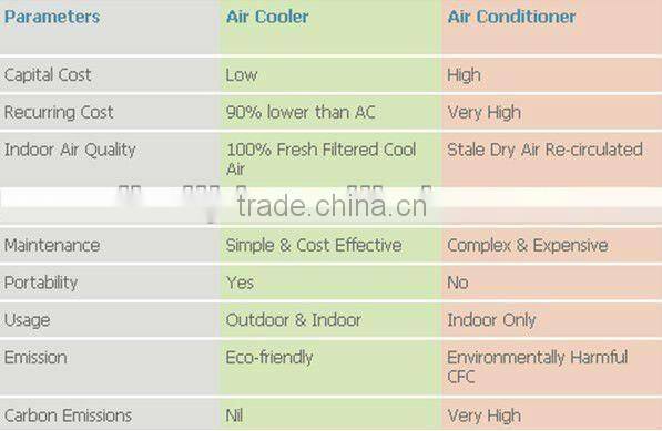 widely used poultry farm / greenhouse exhaust fan