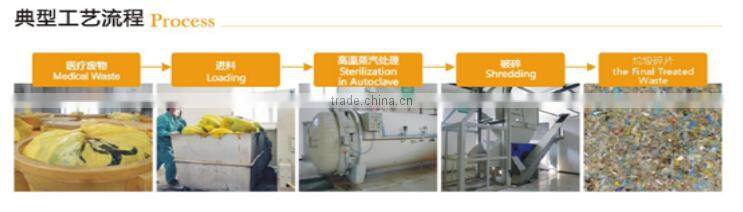 Medical Waste Treatment System for Large Capacity Design-MWS800(Capacity:800kg/cycle; 10t/day)