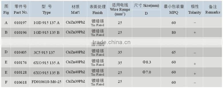 Free Sample Tin Plating Battery Terminal Lugs