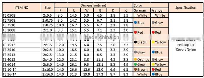 Terminal And Connections/Ferrules