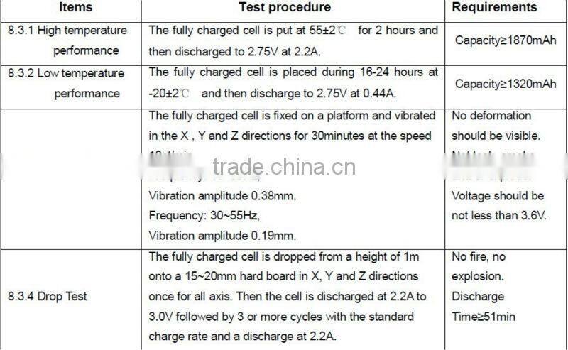 3.7V 18650 rechargeable battery