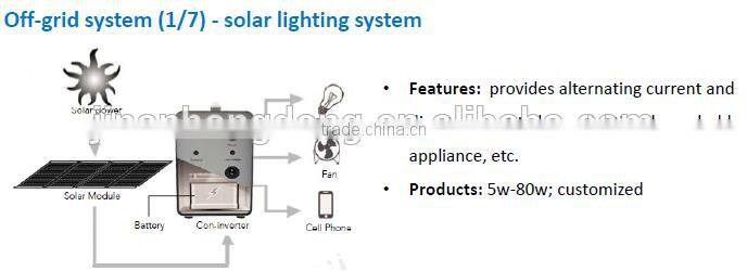 SOLAR MODUEL,SOLAR PANEL WITH HIGH EFFICIENCY AND FLEXIBILITY
