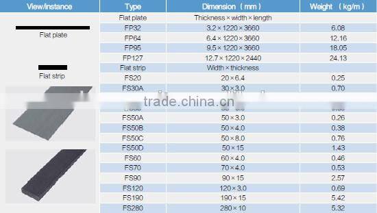 fiberglass pultruded flat sheet