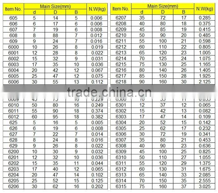 french famous brand water pump 800244b bearing