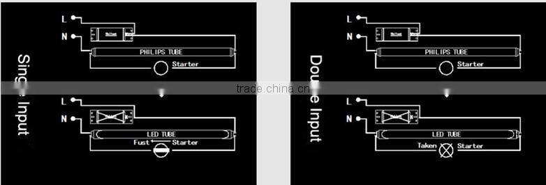 china top ten selling products 5 years warranty led hanging tube light led tube light t8 UL/DLC/CE