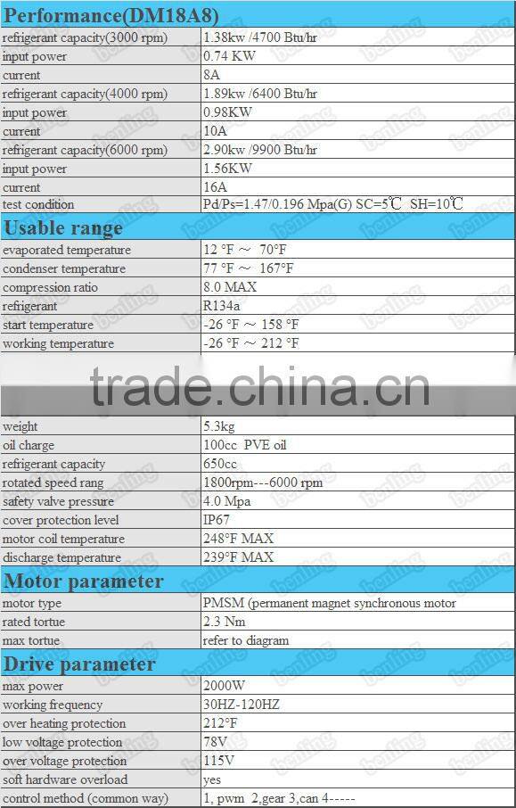 PMSM compressor DM18A8