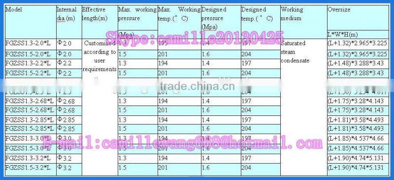 Automatic Autoclave Aerated Concrete Autoclave Industrial