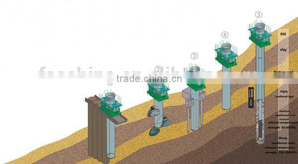 casing oscillator foundation building equipment