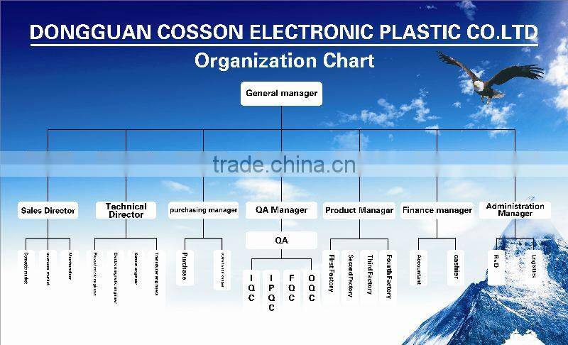 100db 220v piezo buzzer(ROHS&CE)