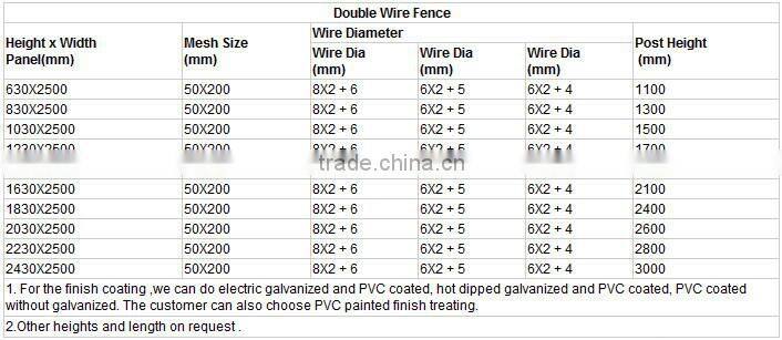 868 Chap Double Wire Steel Fence for sale with 20 years Export Experience