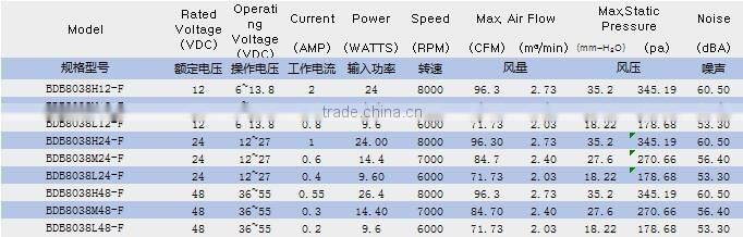 dc 12v 24v 48v high air flow axial fan 80*80*38mm with EC Rohs