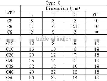 tungten carbide brazed tips type C for making turning tools