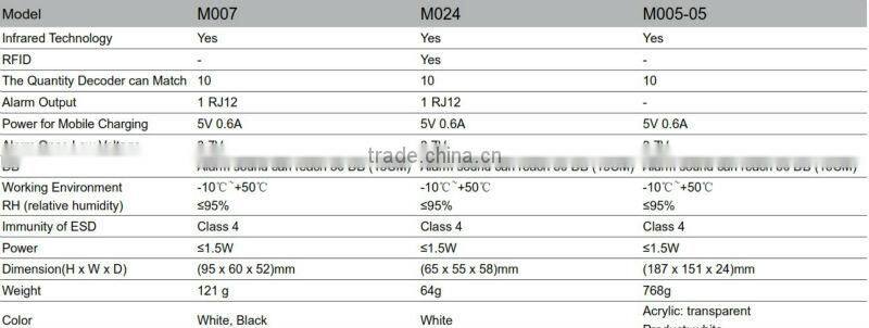 Mini standalone alarm display security stand support phone charging dual sensor security stand