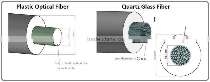 Digital Audio Quartz Glass Optical Fiber Toslink Cable