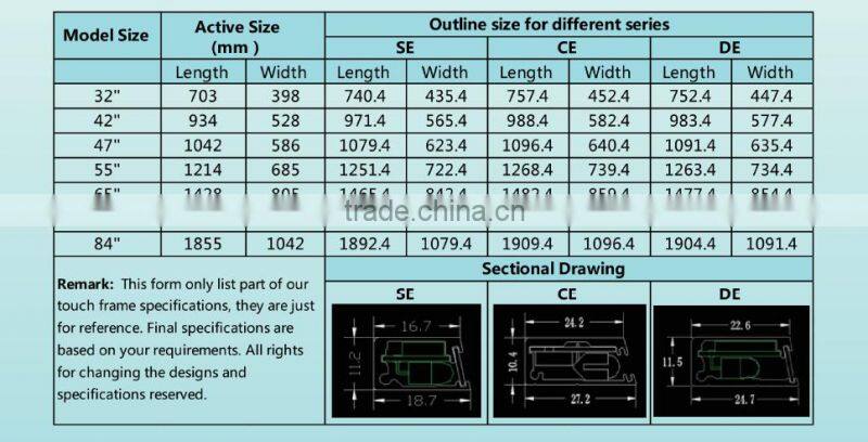 iBoard 15"-200" 4 touch 6 touch 10 touch IR touch frame IR touch screen overlay Customized Size Welcome