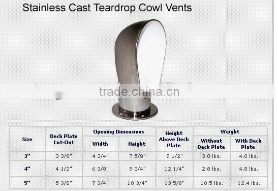 China marine boat mushroom vent cap,stainless steel marine mushroom vent cap for sale