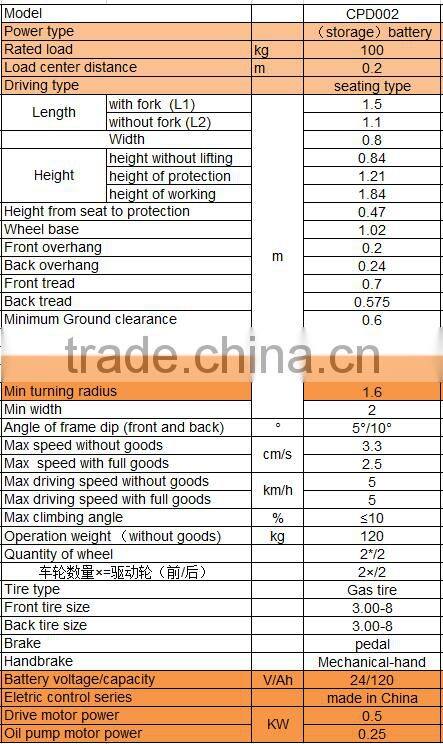 Popular product children's toy mini electric forklift easy to operate used in Children's amusement park