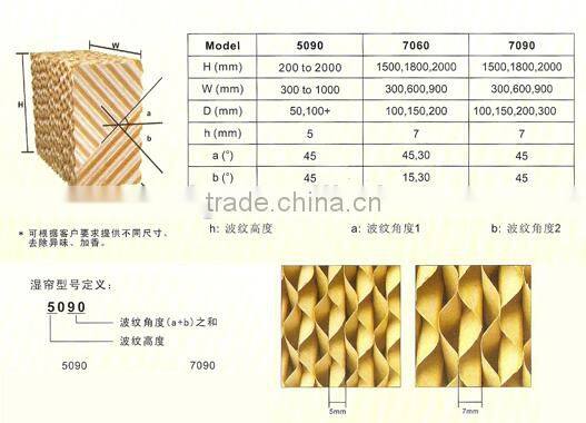 evaporative corrosion-resistant air cooler cooling pad for horticulture