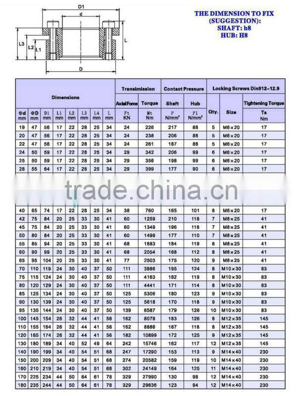 Locking Assembly/Clamping Element/ Locking Device