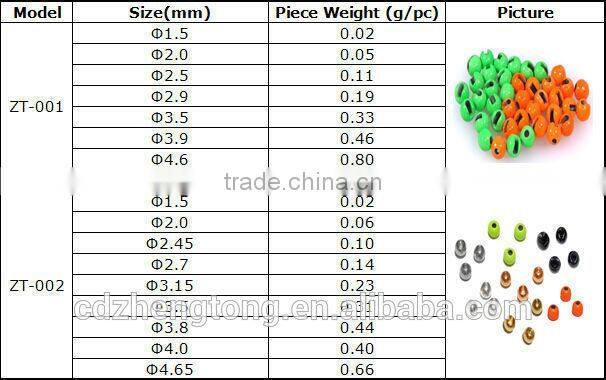 Wholesale Cheap Tungsten Beads For Fly Fishing