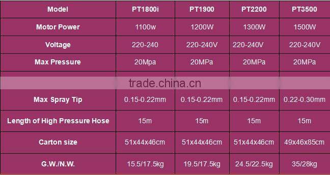 Electrical high pressure airless paint sprayer with CE approved