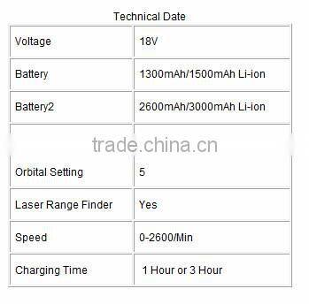 YS--96 18V SERIES ,18V Cordless Pendulum Jig Saw
