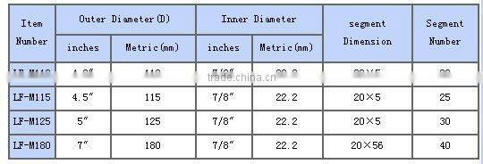good selling turbo row diamond grinding cup wheel with aluminum base