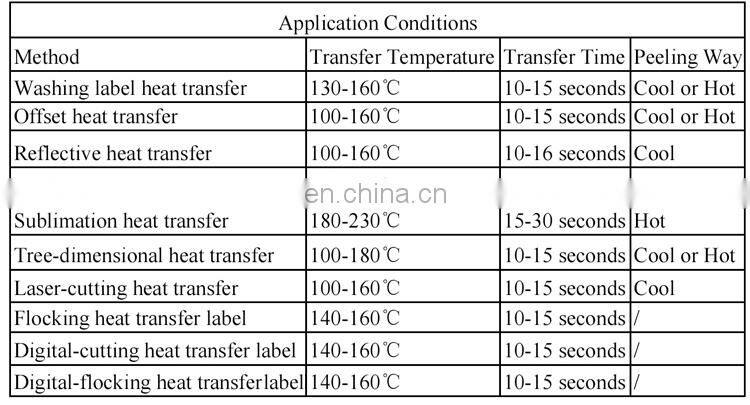 Efficient logistic service t-shirts heat transfer label