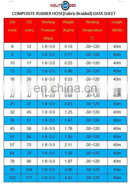 High quality nylon cord braided rubber hose for water oil