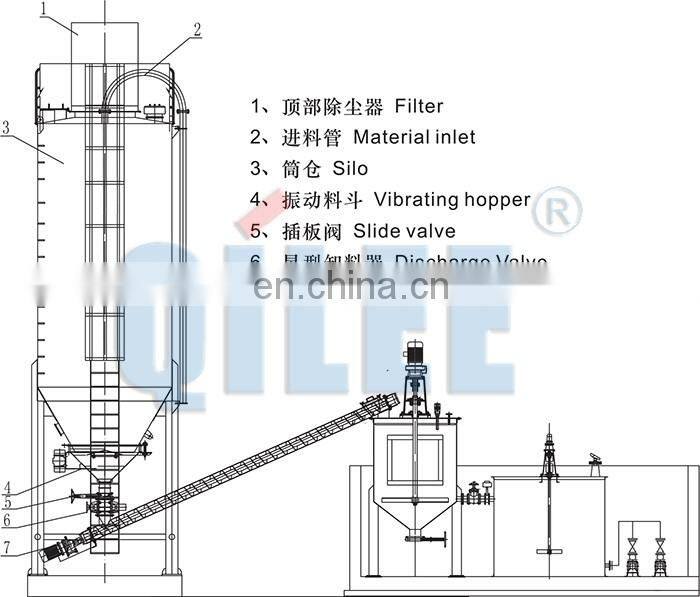Spiral Horizontal Industrial Screw Conveyor