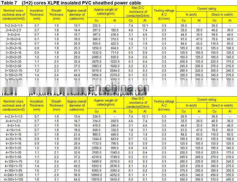 XLPE insulated low voltage xlpe insulated pvc power cable