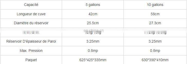 Portable Car Seat, Inflator, Pneumatic Type, 10 Gallon