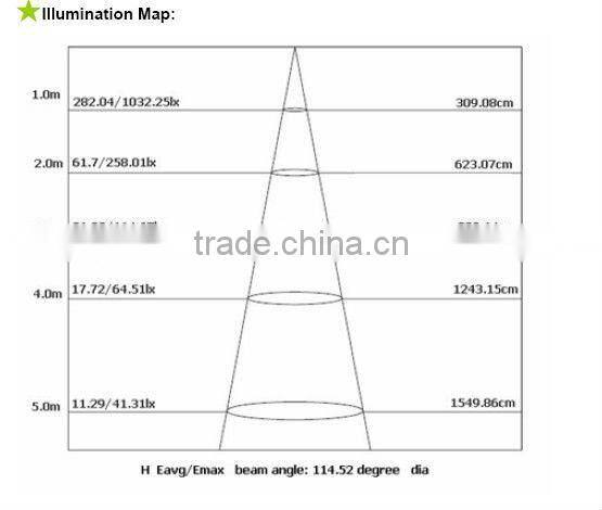 Square Flat LED Panel Ceiling Lighting-Dimmable 600x600 LED Panel