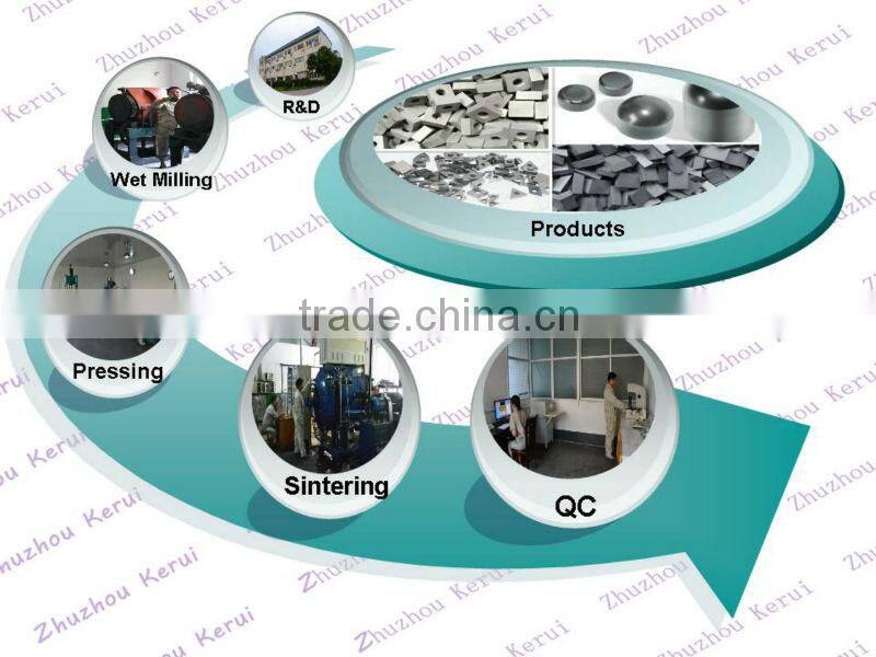 Pure tungsten carbide inserts Detailes for marble cutting