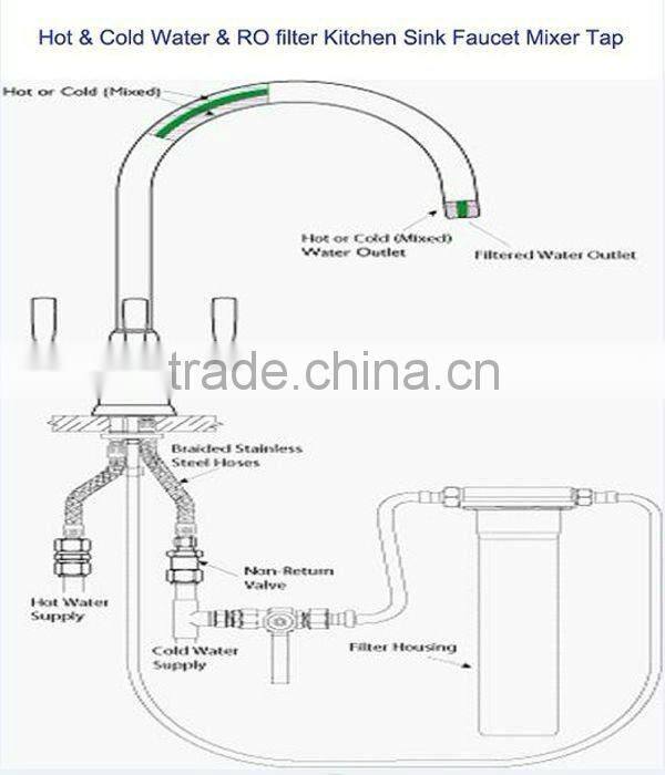 Three Way Faucet Hot Cold Mixer & Filter Water Taps