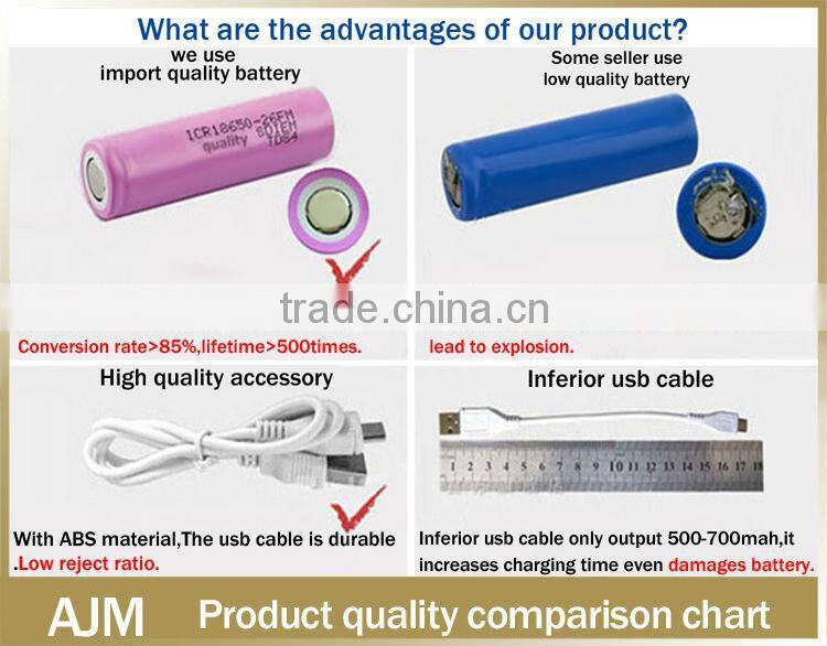 New portable power bank 2200mAh with grade A 18650 full capacity battery