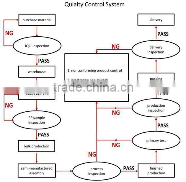 Roundie Boho Beach Red Mandala Blanket