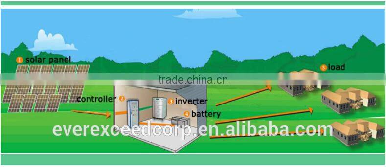 EverExceed 220V 300A Off-grid Multiple Solar Charge Controller