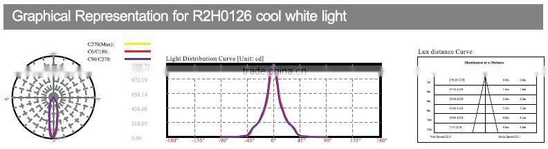 4W COB LED square underground light