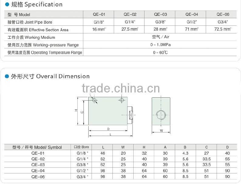 pneumatic globe control valve,G1/4" ,QE-02