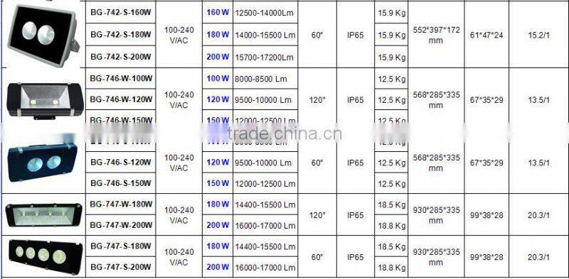 hot sale toughened glass led tunnel light ,led underground passageway light