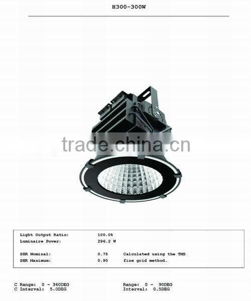 High Quality Outdoor Lighting 300W LED Flood Lights From JUJIA Lighting
