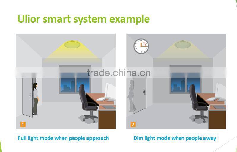 P1-118 Microwave Sensor Up to 115lm/w CE RoHS FCC DLC Certificated Shenzhen led panel light Manufactory for Ceiling Commercial