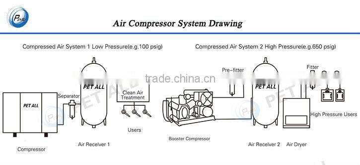 200hp 160kw screw air compressor
