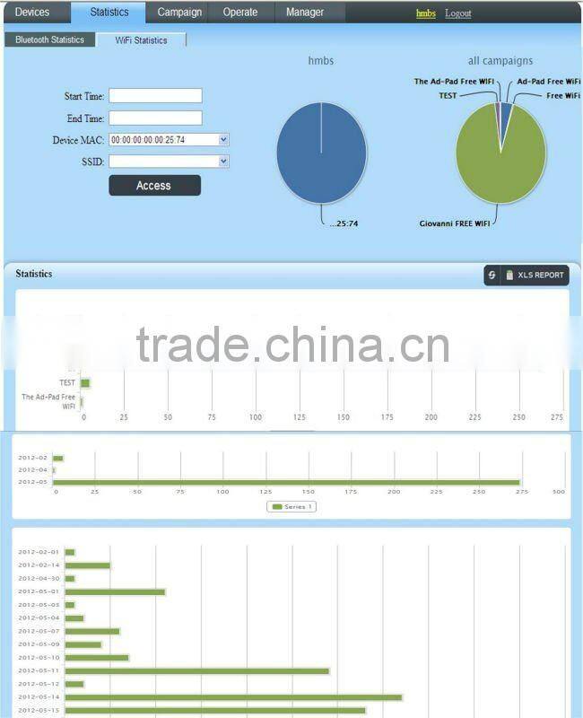 Mobile Marketing/Bluetooth WiFi Ads Routers-BTW14