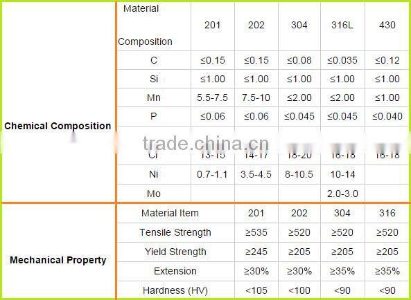 manufacturer for the 2016 best selling cold rolled 201 304 316stainless steel pipe/tube