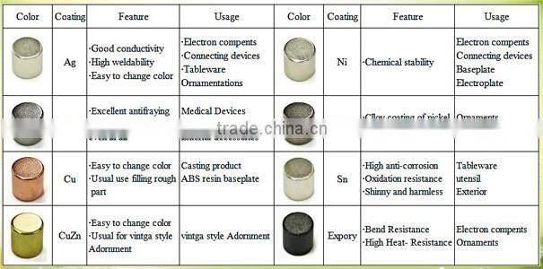 wind turbine rotor magnet
