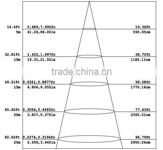 Lumileds Slim Housing Heatsink LED Street Light 60W
