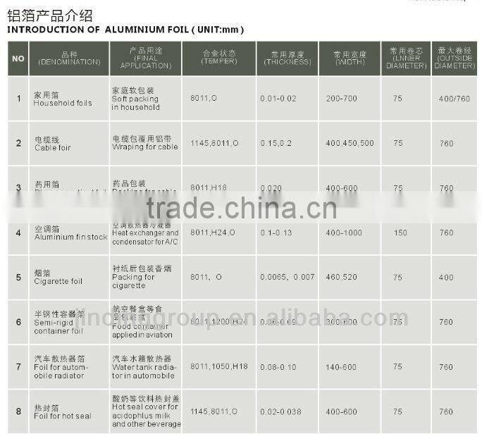 aluminum foil weight