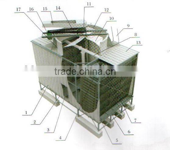 cooler tower machine